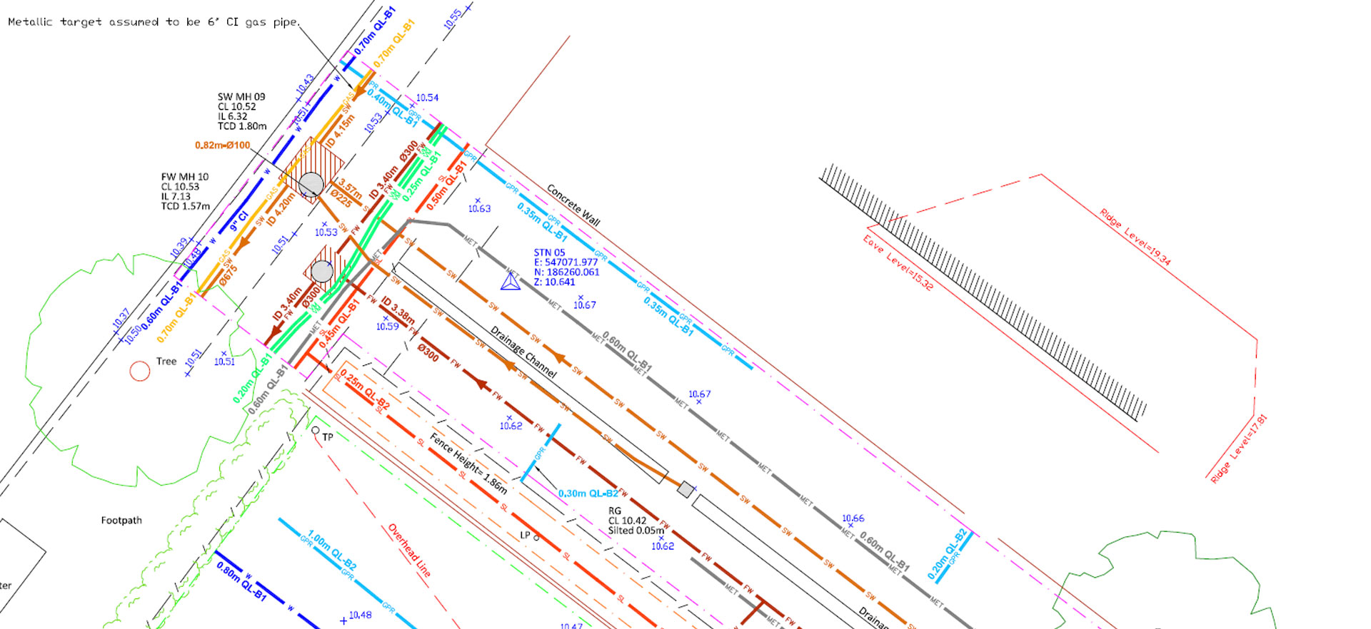 PAS 128 SURVEYS