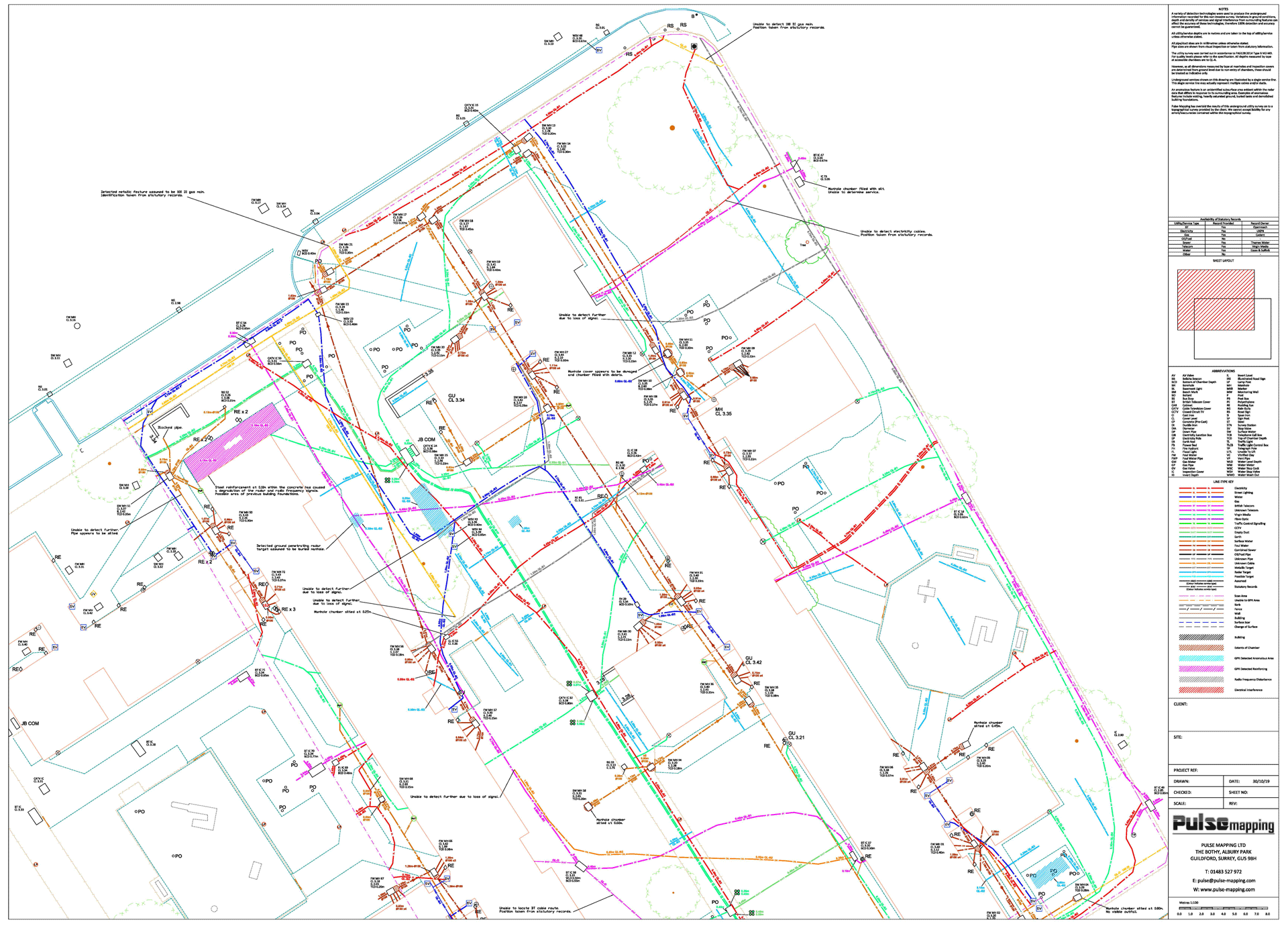 PAS 128 Type B Utility Detection