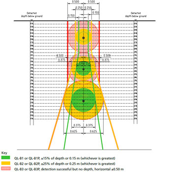 PAS 128 SURVEYS